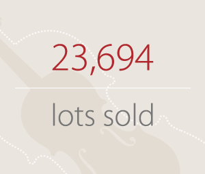 Number of lots sold