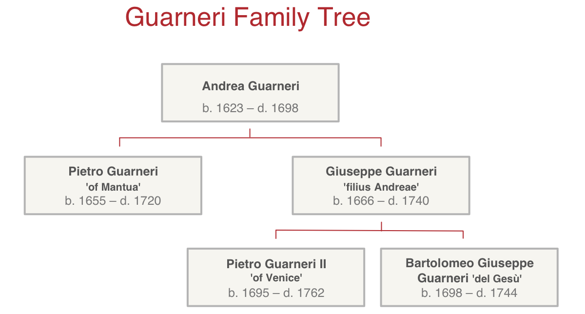guarneri-family-tree