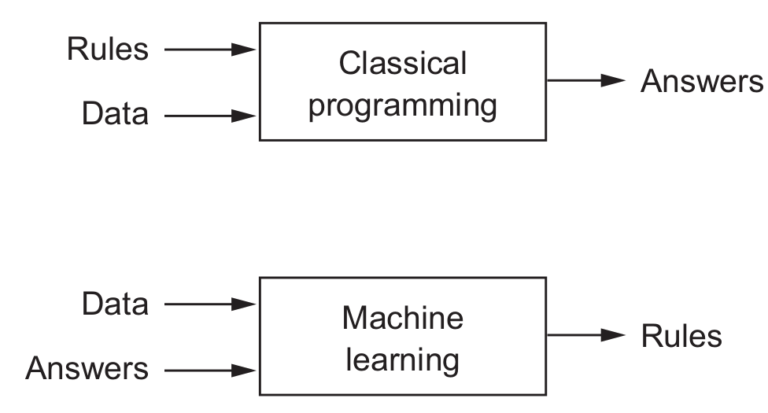 chollet deep learning