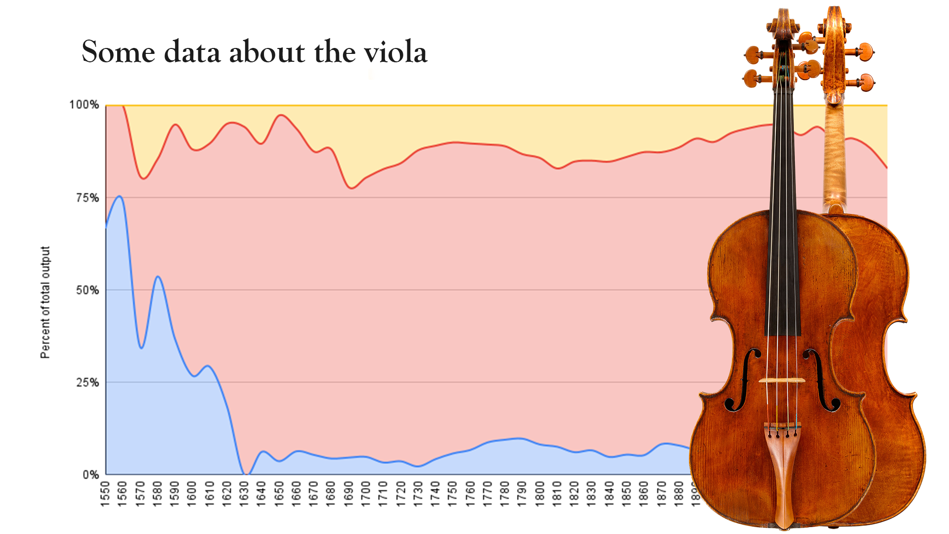 Archets Violon « Thomas Archetier